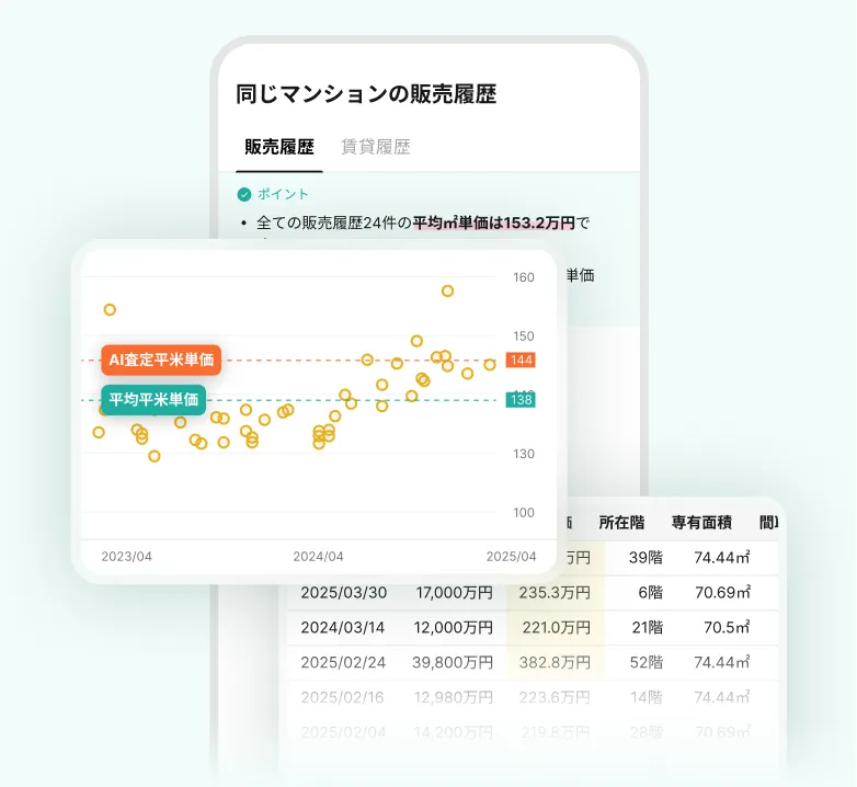 同じマンションの販売履歴・賃貸履歴グラフ