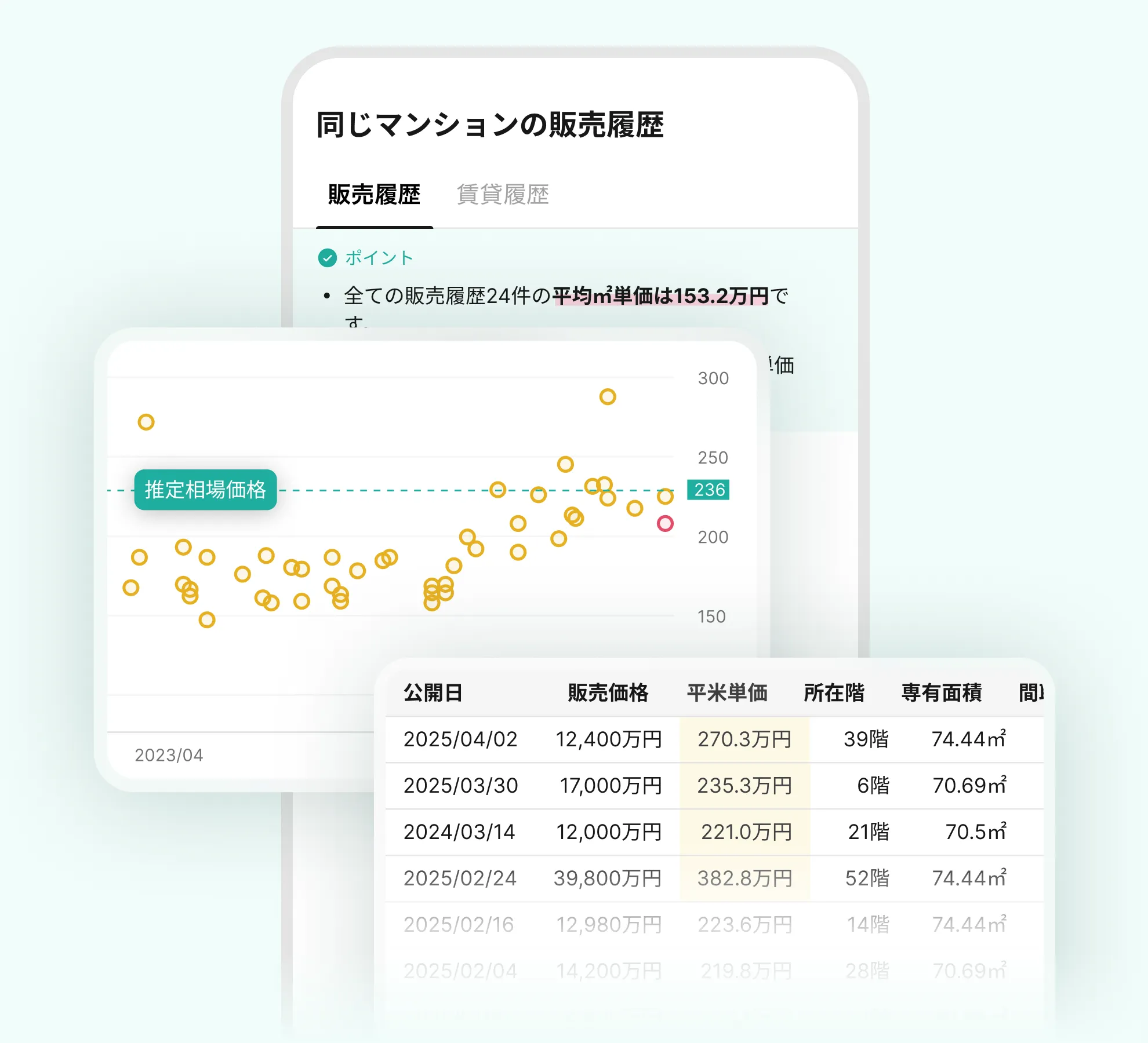 物件価格の割安?割高?が一目でわかる