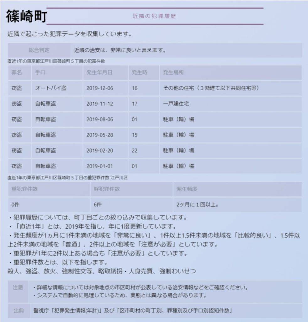 篠崎町の治安情報