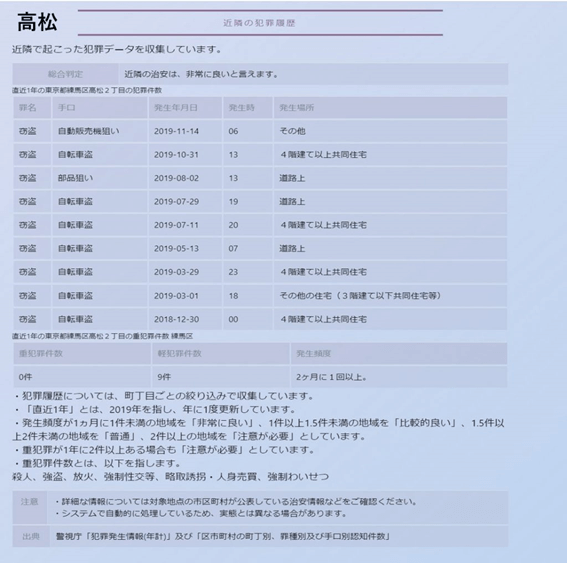 高松の治安情報