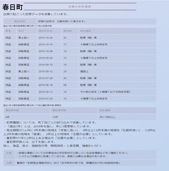 春日町の治安情報