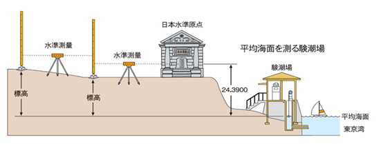 日本水準原点の画像