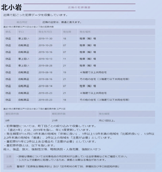 北小岩の治安情報