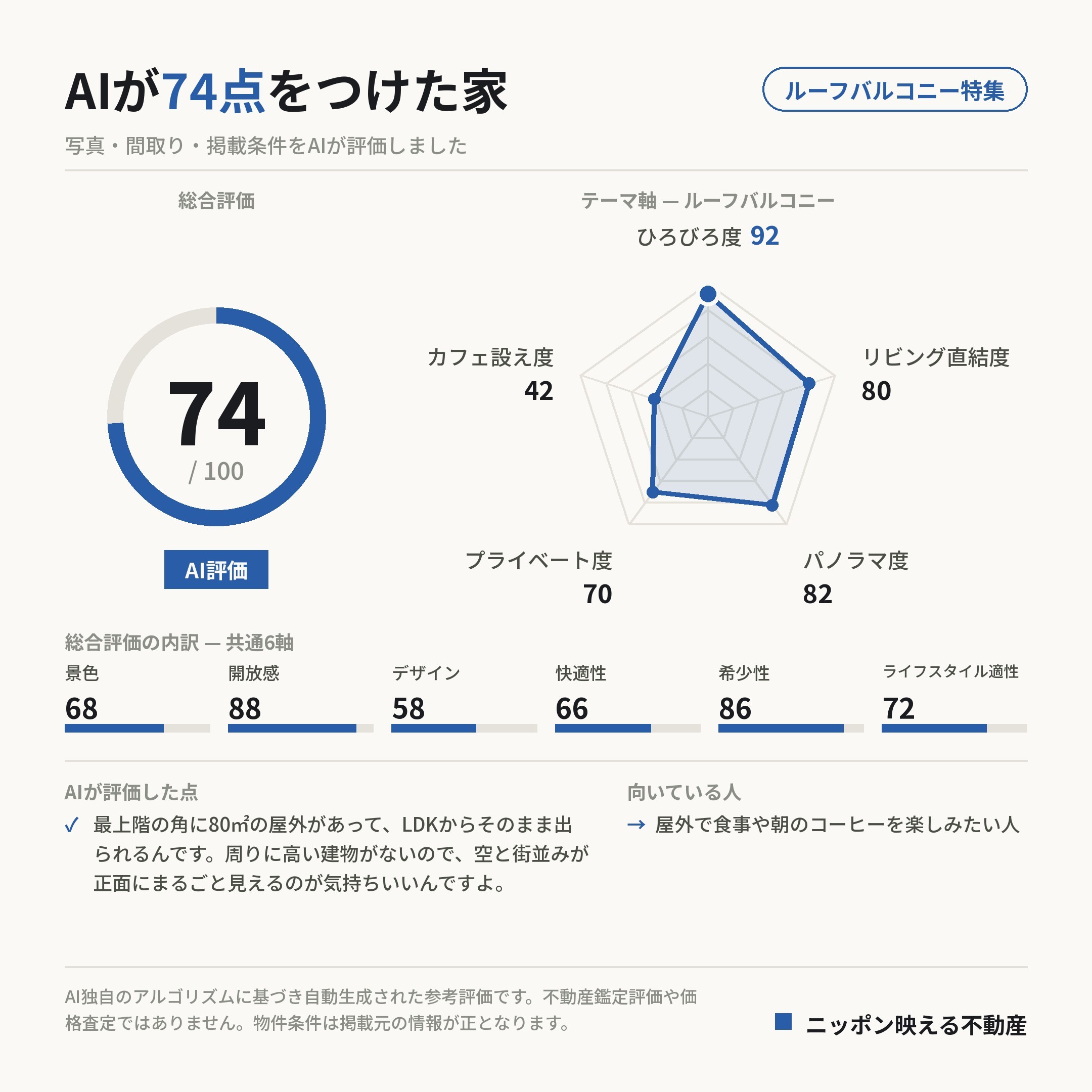 AI評価 74/100 の採点カード(参考評価)