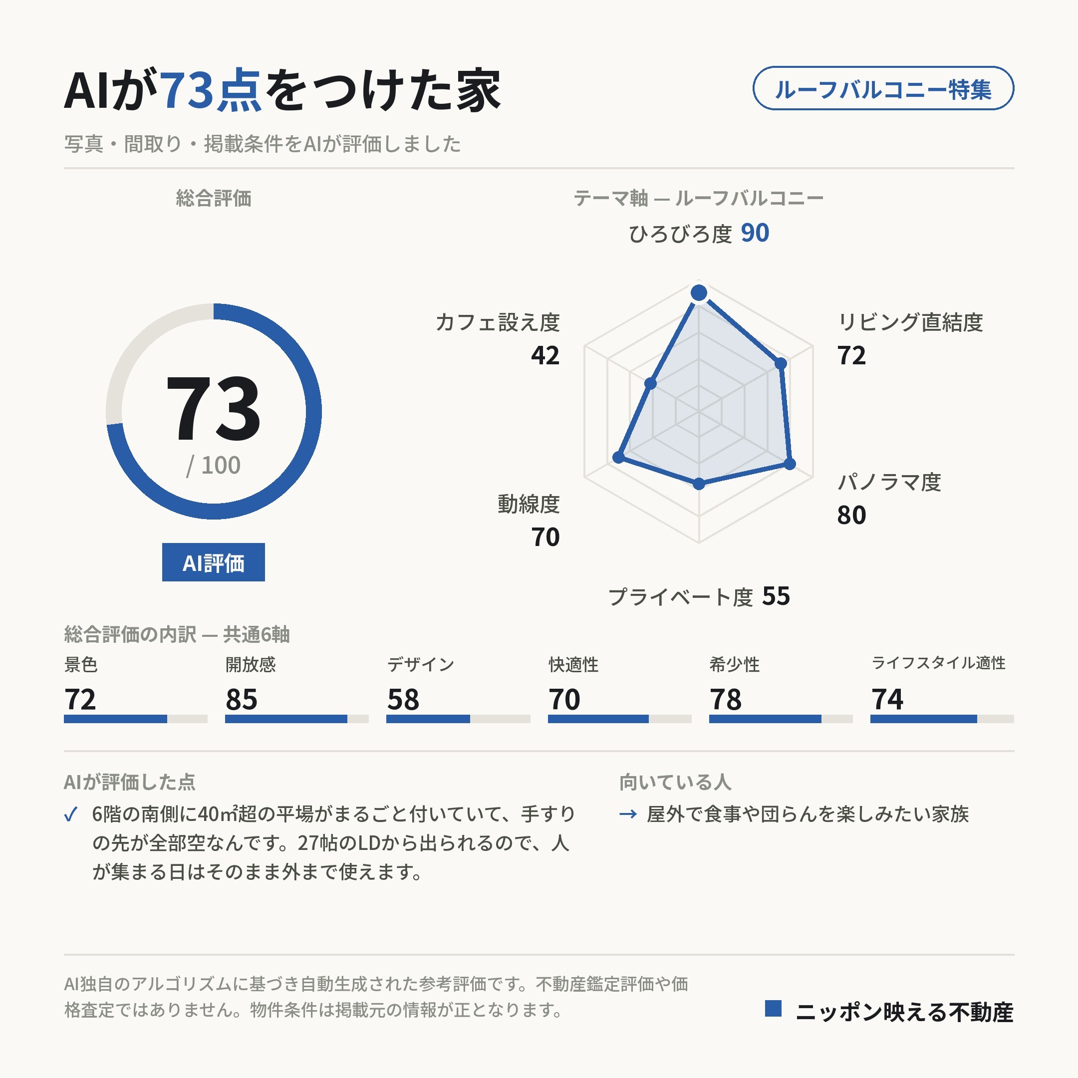 AI評価 73/100 の採点カード(参考評価)