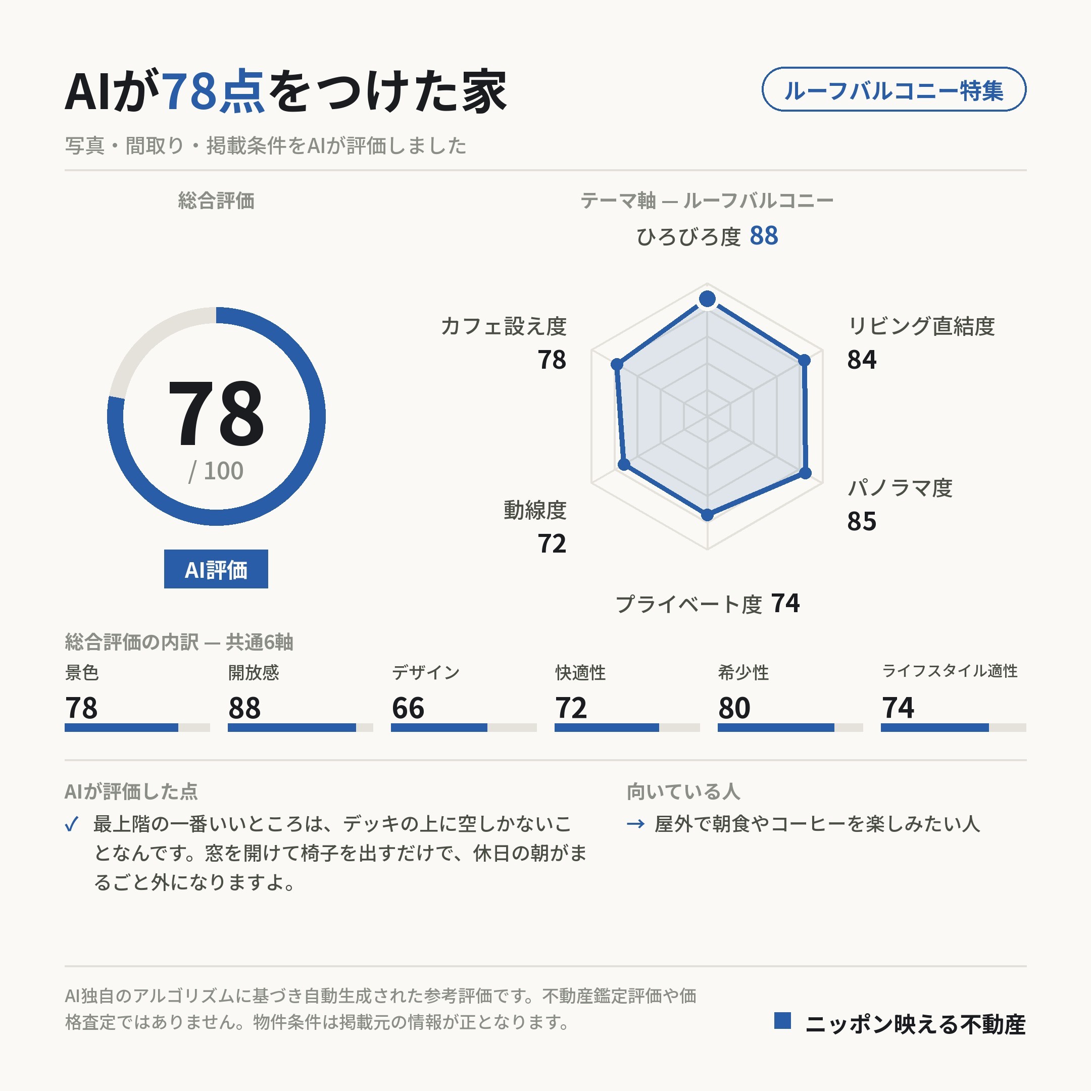 AI評価 78/100 の採点カード(参考評価)