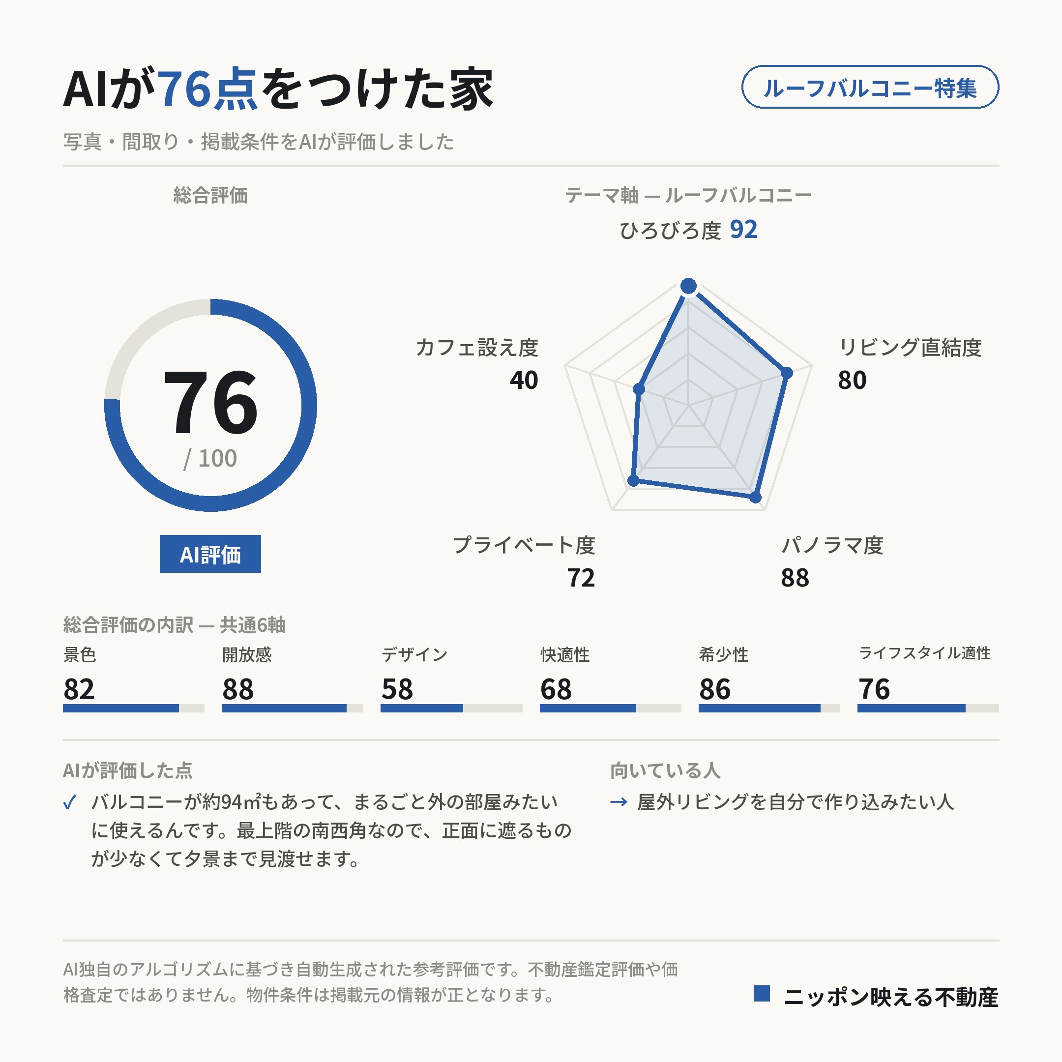 AI評価 76/100 の採点カード(参考評価)