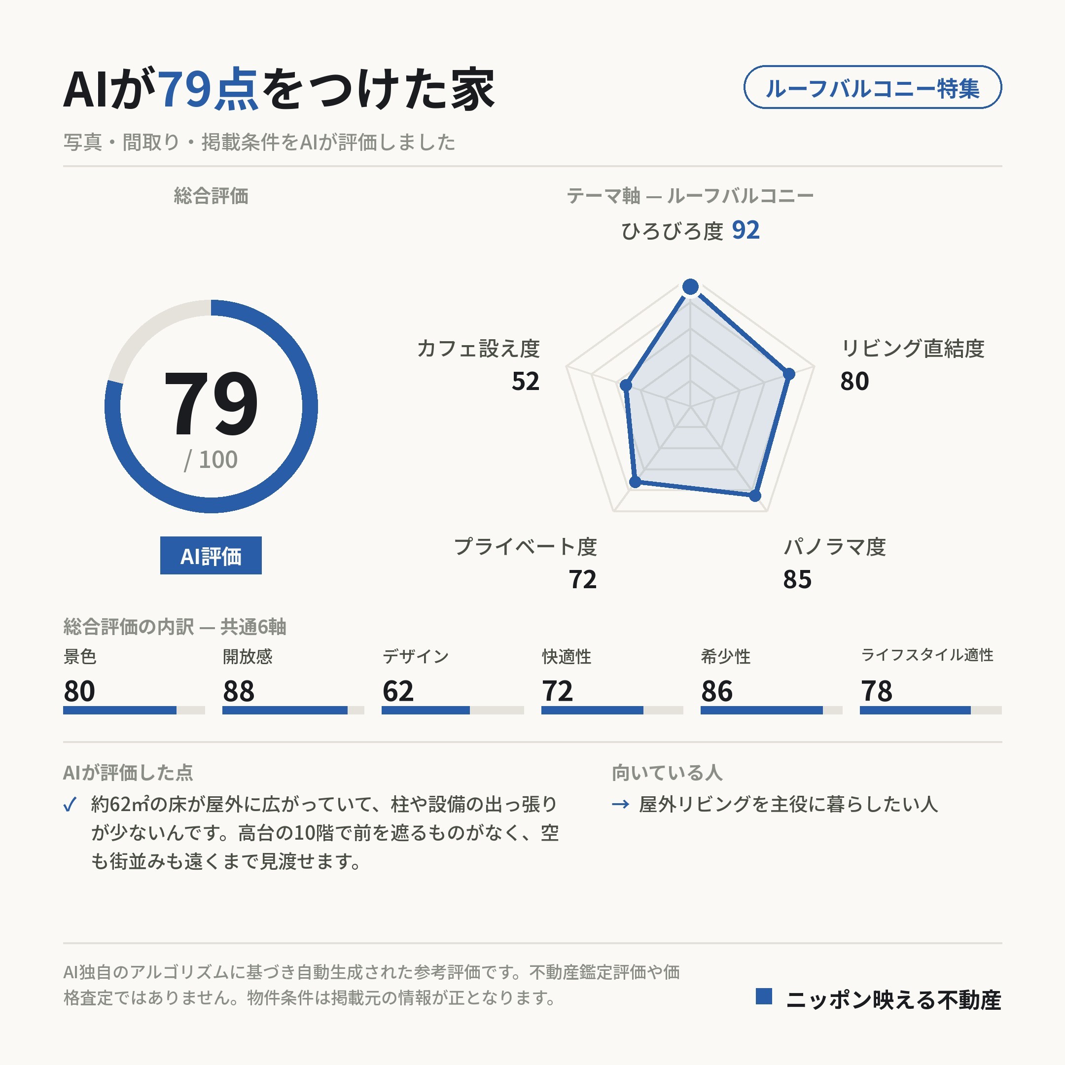 AI評価 79/100 の採点カード(参考評価)
