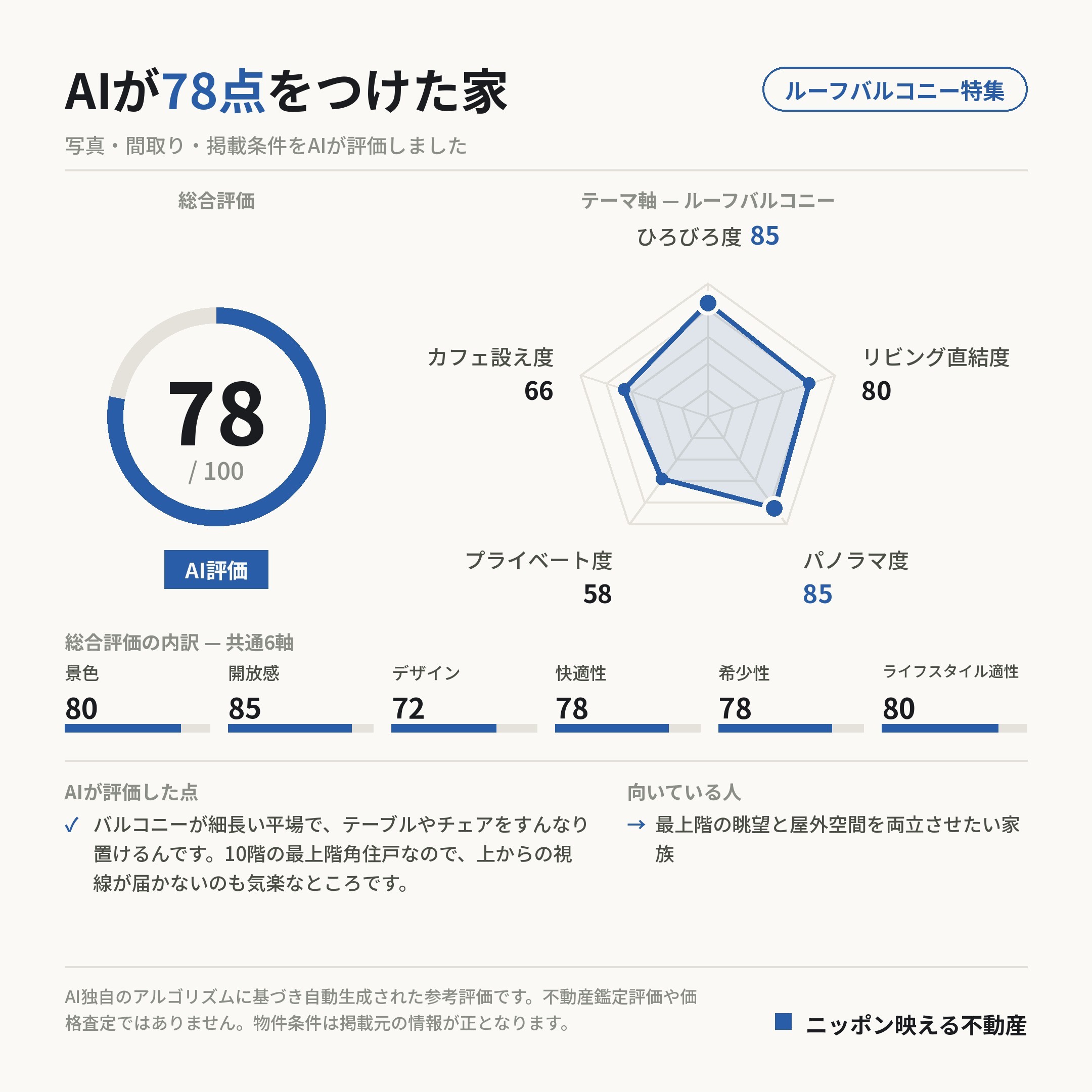 AI評価 78/100 の採点カード(参考評価)