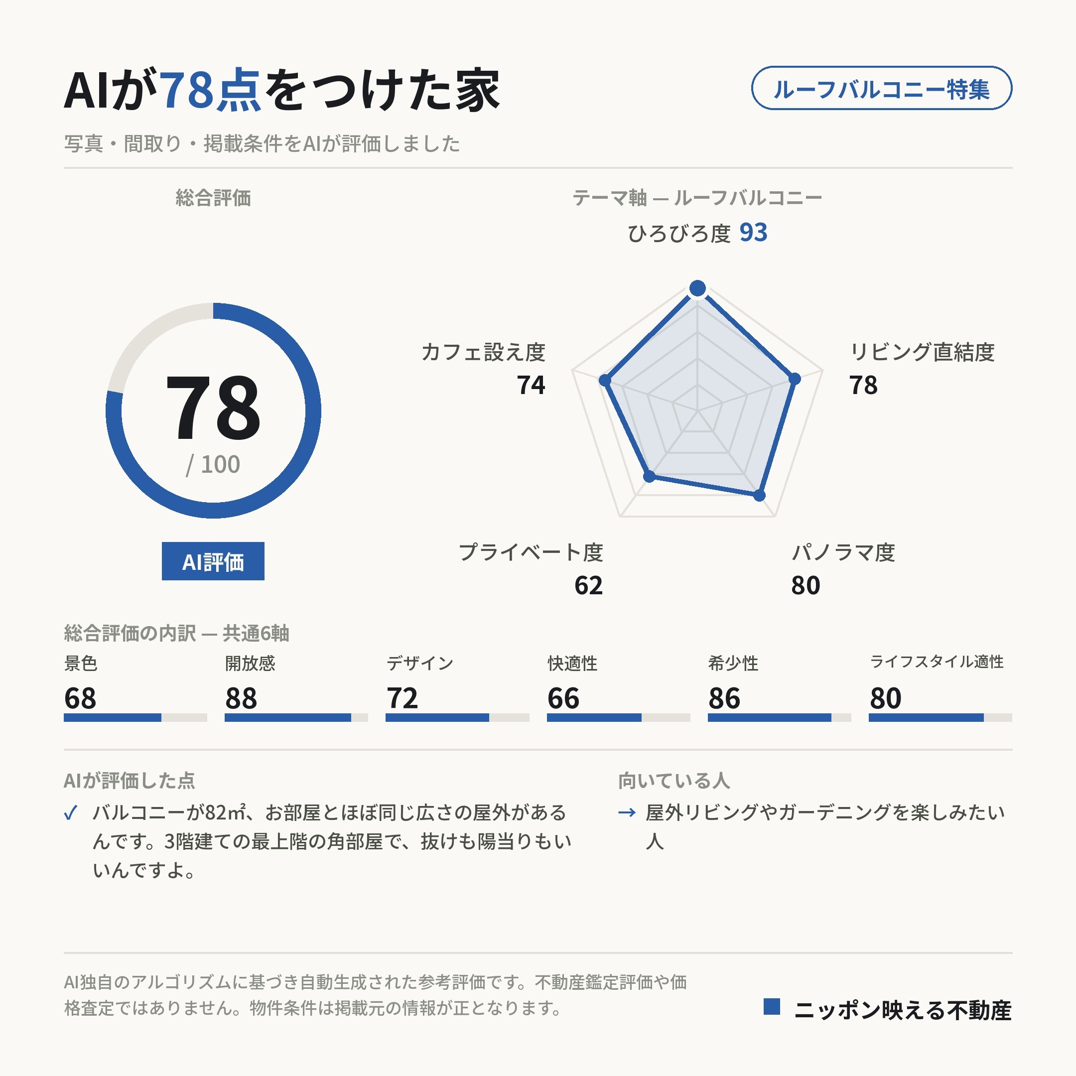 AI評価 78/100 の採点カード(参考評価)