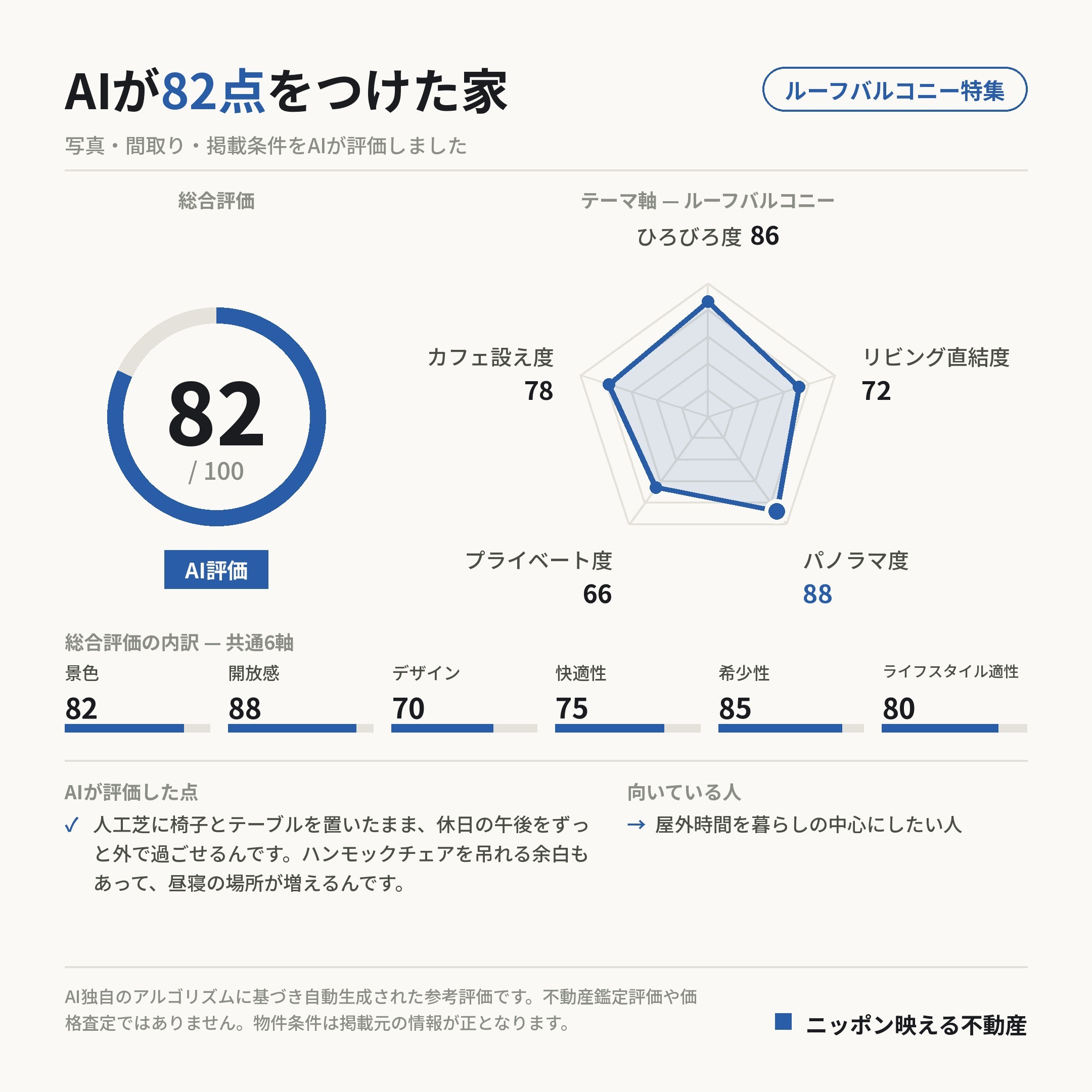 AI評価 82/100 の採点カード(参考評価)