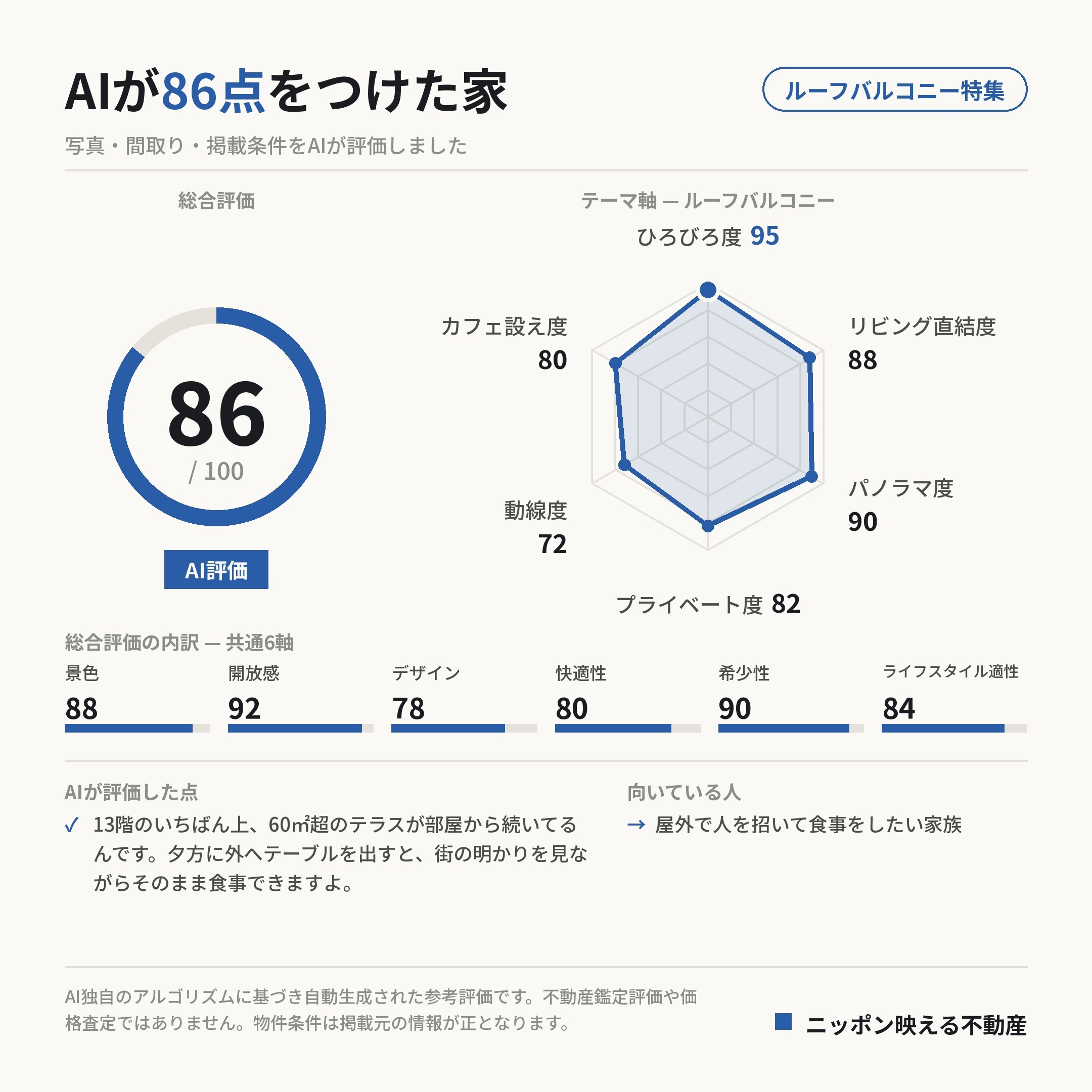 AI評価 86/100 の採点カード(参考評価)