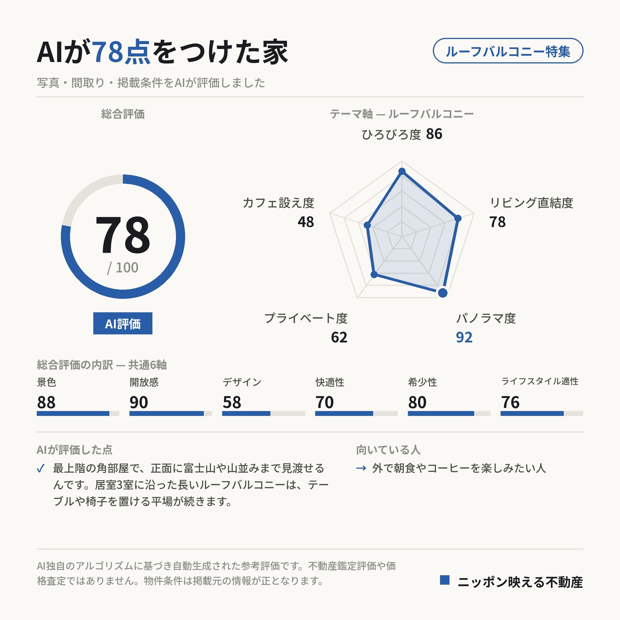 AI評価 78/100 の採点カード(参考評価)