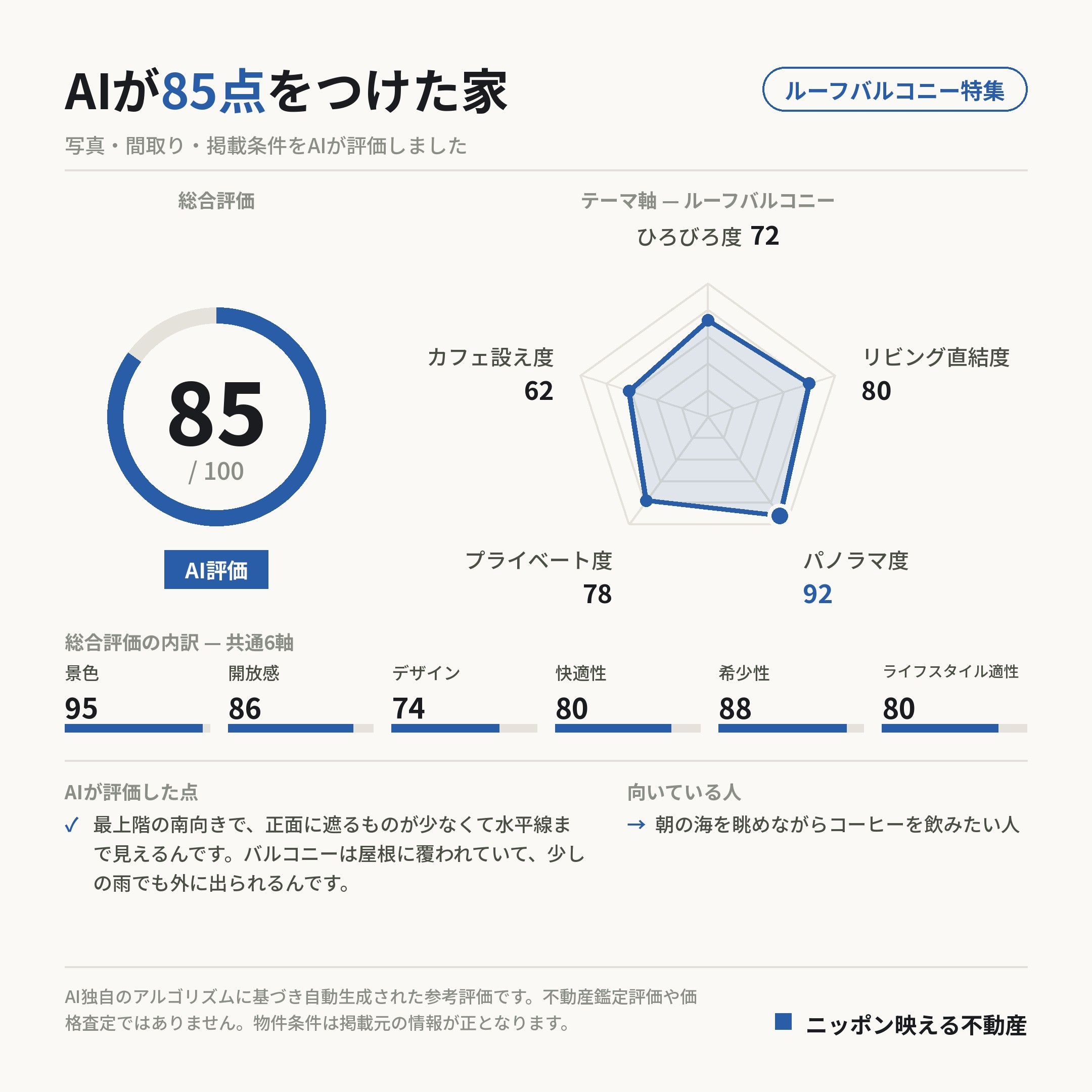 AI評価 85/100 の採点カード(参考評価)