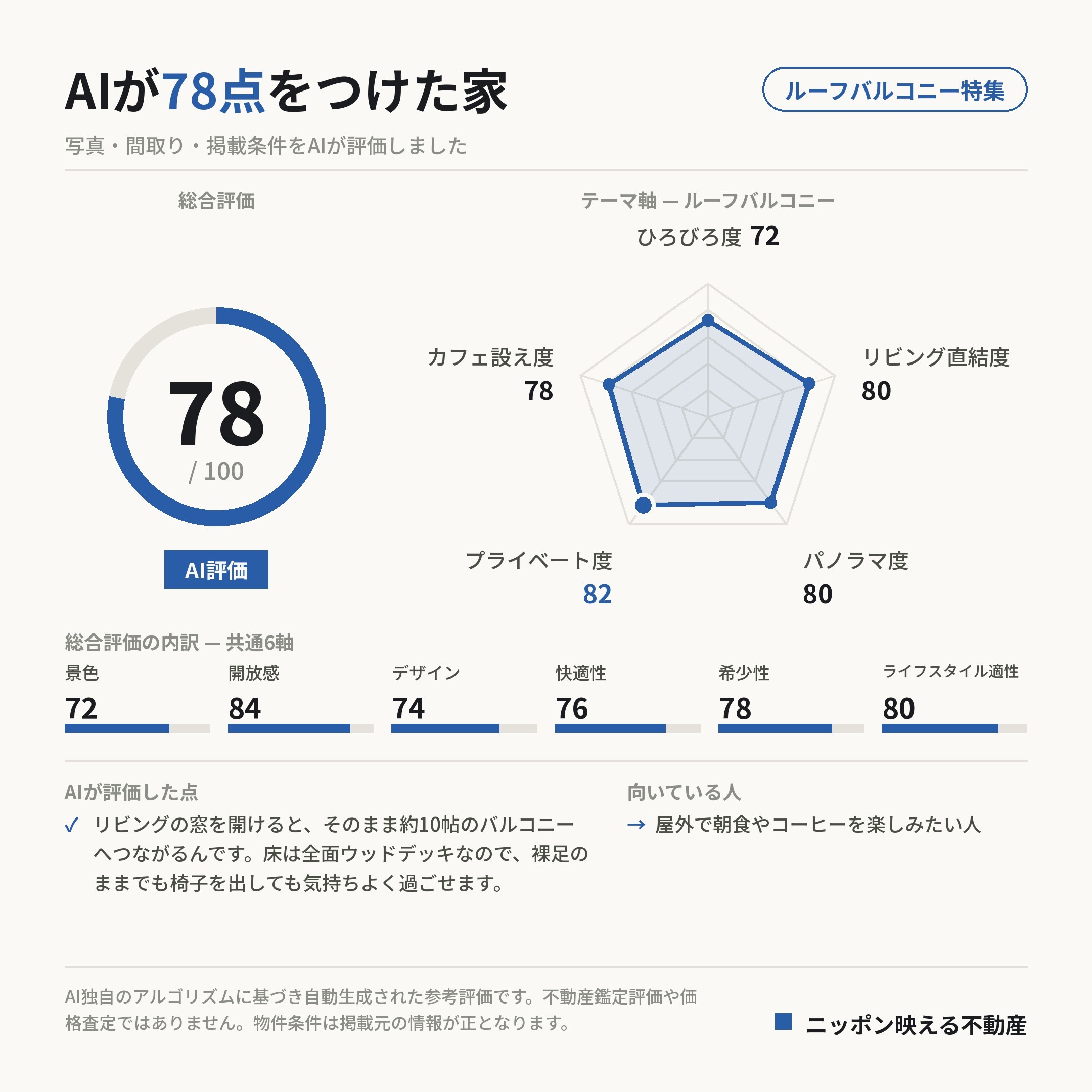 AI評価 78/100 の採点カード(参考評価)