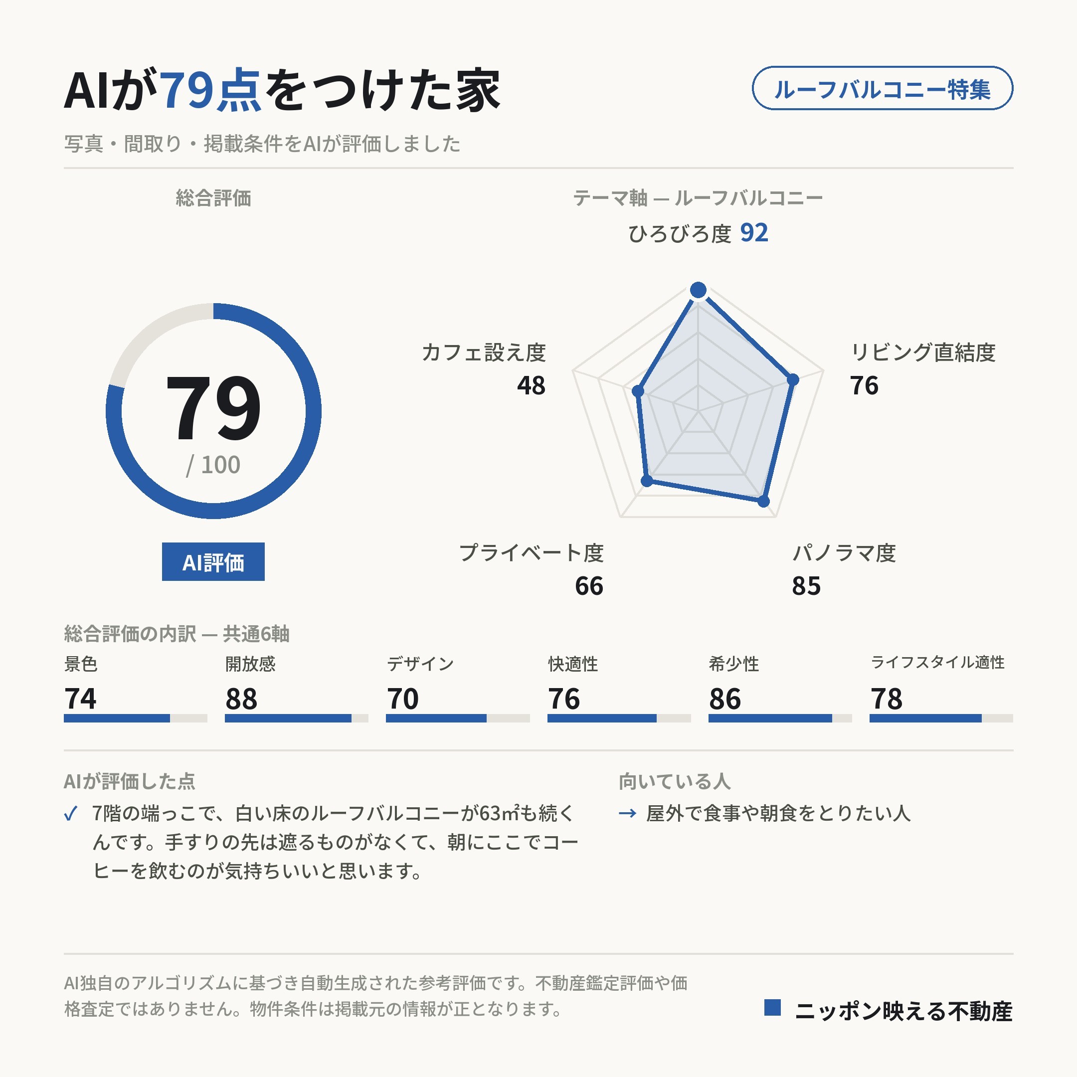 AI評価 79/100 の採点カード(参考評価)